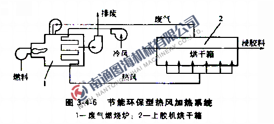 卧式上胶机